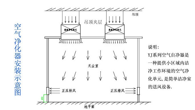 凈化器凈化原理圖